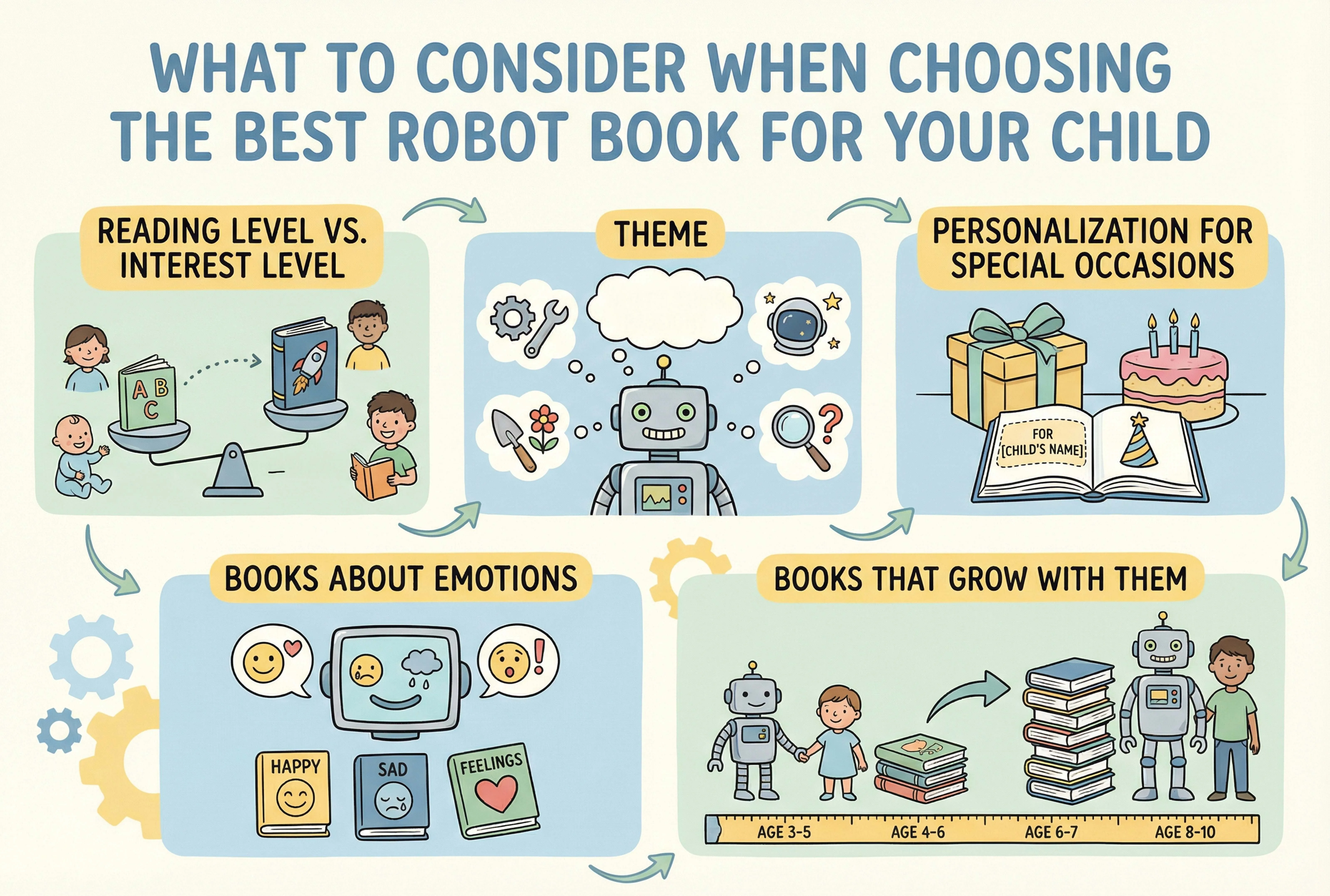 12 Best Robot Books for Kids: Funny and Unique Stories - Wonder Wraps